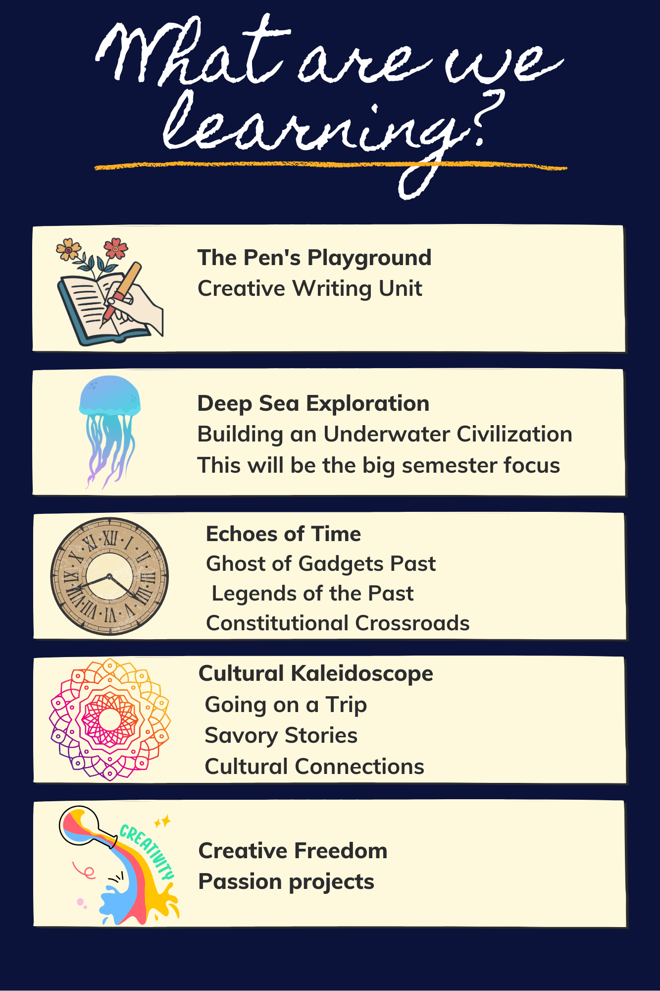 Jan---May-2526 image What-we-are-Learning-(1)_744x930a.png